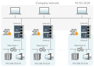 Wall IE Company Network Image