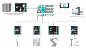 myREX24 V2