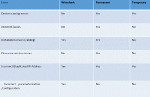 ethernet chart