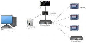 Atlas network communication