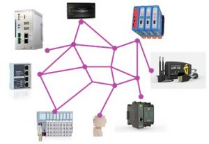 Networked industrial equipment with a web interconnecting them.