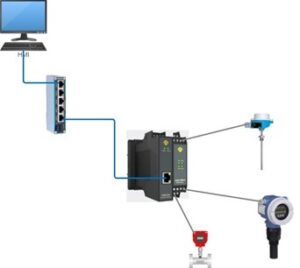 using a HART to Modbus gateway to monitor tank data