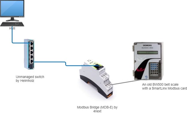 data monitoring using a Modbus TCP to Modbus RTU gateway