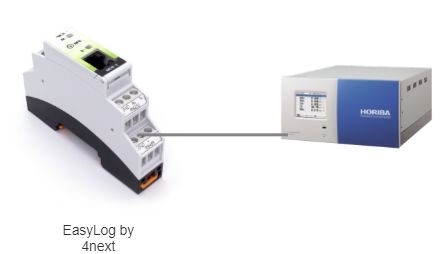 datalogging application with 4Next EasyLog