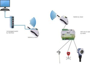 simple tank data monitoring using a Modbus I/O rack and Modbus Wireless gateway